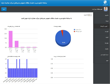 Meeting management system for telecommunication company of iran